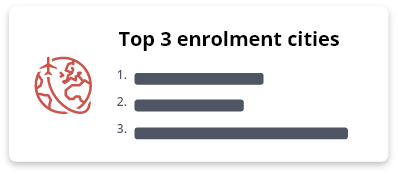 User interface alert with the legend: 'Top 3 enrolment cities'. Enlisting three cities.